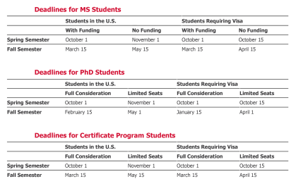 Graduate admissison deadlines chart